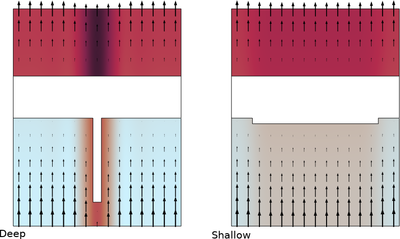 Copper Current-Collector Dissolution