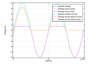 P–N Diode Circuit