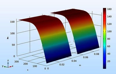 Surface Chemistry Tutorial Using the Plasma Module