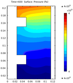 Modeling and Simulation of Hydrogen Storage Device for Fuel Cell Plant ...