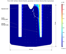 Transient Modelling of a Fluorine Electrolysis Cell; Fully Coupled Electric ...