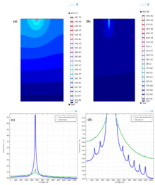 La5Ca9Cu24O41 Layers as 1D Heat Spreaders for Thermal Management Solutions