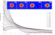 Ability of Single-Well Injection-Withdrawal Experiments to Estimate Ground ...
