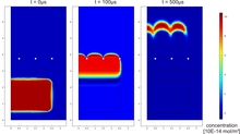 Using Comsol 4.1 to Build a Transient Model of a Drift Tube Ion Mobility ...