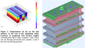 Advancements in Carbon Dioxide and Water Vapor Separations Using COMSOL