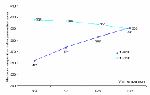 Heat Transfer Modeling of Steam Methane Reforming