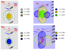 A Coulomb Stress Model to Simulate Induced Seismicity Due to Fluid ...