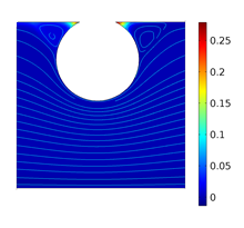 Numerical Simulation of Concentration Polarization to Estimate Gypsum and ...