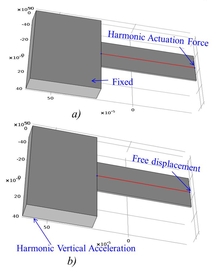 Harmonic Simulation of Viscoelastic Polymer Microcantilever for ...