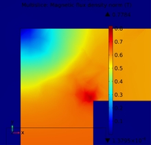 The Influence of Core Shape and Material Nonlinearities to Corner Losses of ...