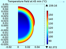 Modeling of Coupled Mass and Heat Transfer and Expansion During Baking of ...