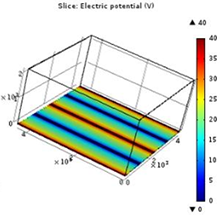 Some Commonly Neglected Issues Which Affect DEP Applications