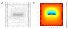 Acoustic-Structure Interaction Simulation of a Differential Phase Sensor