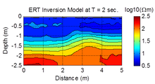 Estimation of Hydraulic Conductivity for a Heterogeneous Unsaturated Soil ...