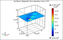 Geomagnetic Modeling with COMSOL Multiphysics® Software