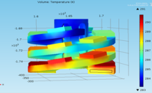 Analysis of Heat Transfer in a Complex Three Dimensional Structure ...