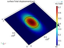 Design and Multiphysics Analysis of MEMS Capacitive Microphone
