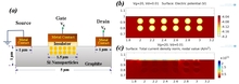 Simulation of a Voltage Controlled Resistor Mimicking the Geometry of a ...