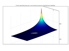 A Comparison of Discrete Fracture Models for Single Phase Flow in Porous ...