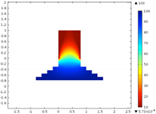 The Use of COMSOL Multiphysics® Software to Explore Flooding and Rising ...