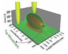 Three-Dimensional Modeling of Electrical Scanning Probe Microscopy Problems