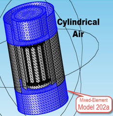 MRI Birdcage RF Coil Resonance with Uncertainty and Relative Error ...