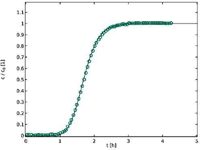Simulation of a Multicomponent Trace Gas Electric Swing Adsorption