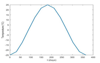Thermal and Hydraulic Modeling of Road Tunnel Joints