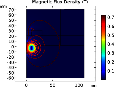 Simulator for the Development of Electromagnetic Heart Assist Devices