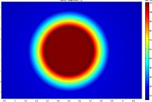 Two Dimensional Finite Element Heat Transfer Analysis of a Buried Refined ...