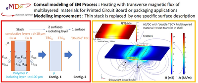 Implementation of specific surface condition to describe induction heating ...