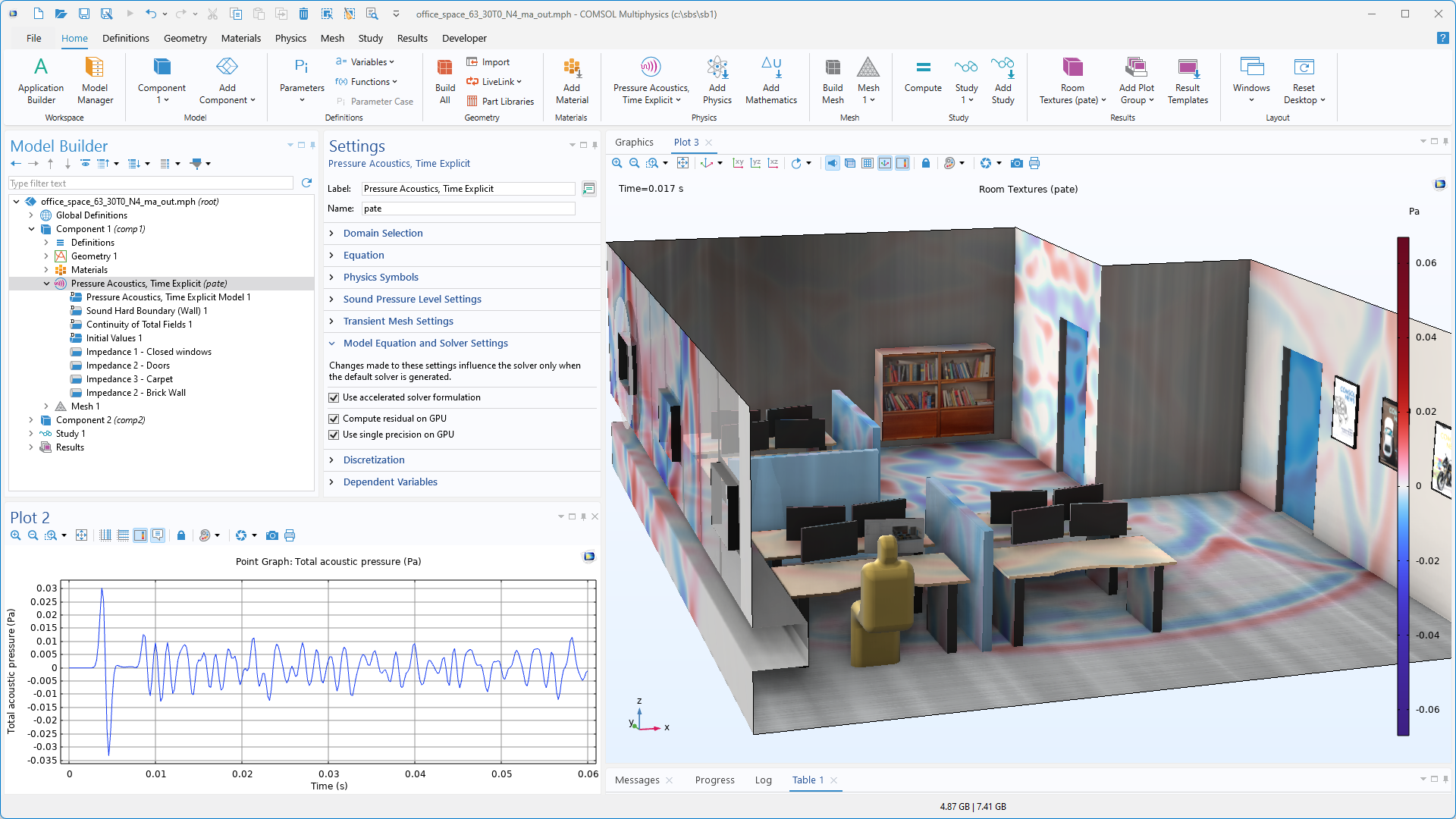 Interfaccia utente di COMSOL Multiphysics che mostra il Model Builder con il nodo Pressure Acoustics, Time Explicit evidenziato, la finestra Settings corrisondente, un modello 3D nella finestra Graphics e il grafico della pressione acustica totale in una finestra Plot.