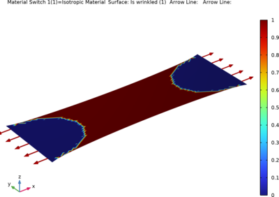 Uniaxial Stretching of a Rectangular Membrane