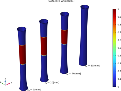Wrinkling of Cylindrical Membranes with Varying Thickness