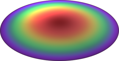 Nonlinear Harmonic Response