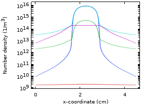 Model of an Argon/Oxygen Capacitively Coupled Plasma Reactor