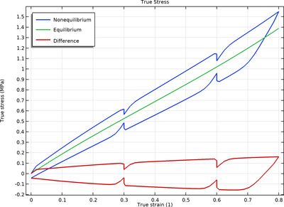 Chloroprene Rubber Compression Test