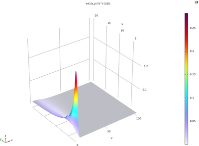 Dielectric Barrier Discharge with Different EEDFs