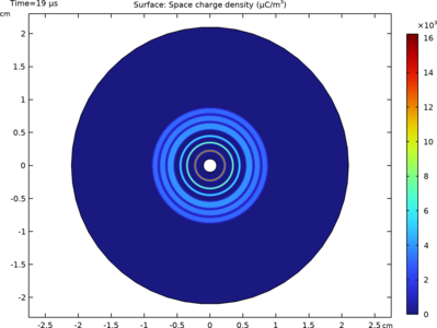 Positive Glow Corona Discharge