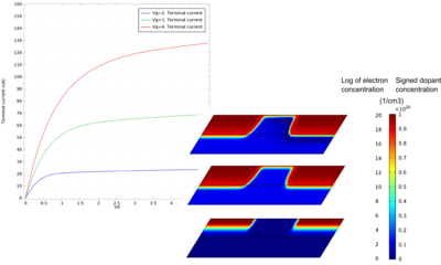 DC Characteristics of a MOS Transistor (MOSFET)