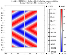 Modeling a Negative Refractive Index (Wave Optics)