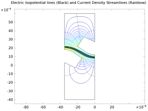 Current Distribution in a Chlor–Alkali Membrane Cell