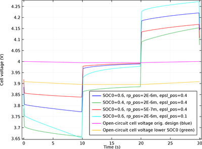 Lithium-Ion Battery Internal Resistance