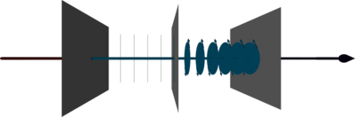 Linear Wave Retarder