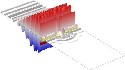 Time-Domain Modeling of Dispersive Drude–Lorentz Media (RF)