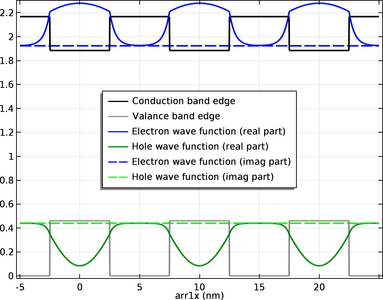 Superlattice Band Gap Tool