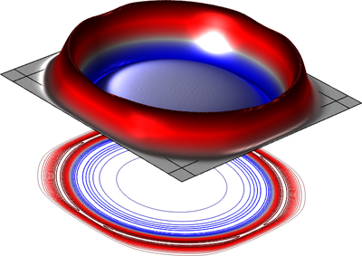 Gaussian Pulse Absorption by Perfectly Matched Layers: Pressure Acoustics, ...