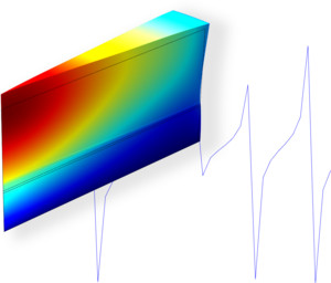 Composite Piezoelectric Transducer