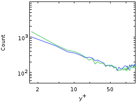 Dispersion of Heavy Particles in a Turbulent Channel Flow