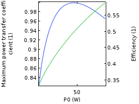 Impedance Matching